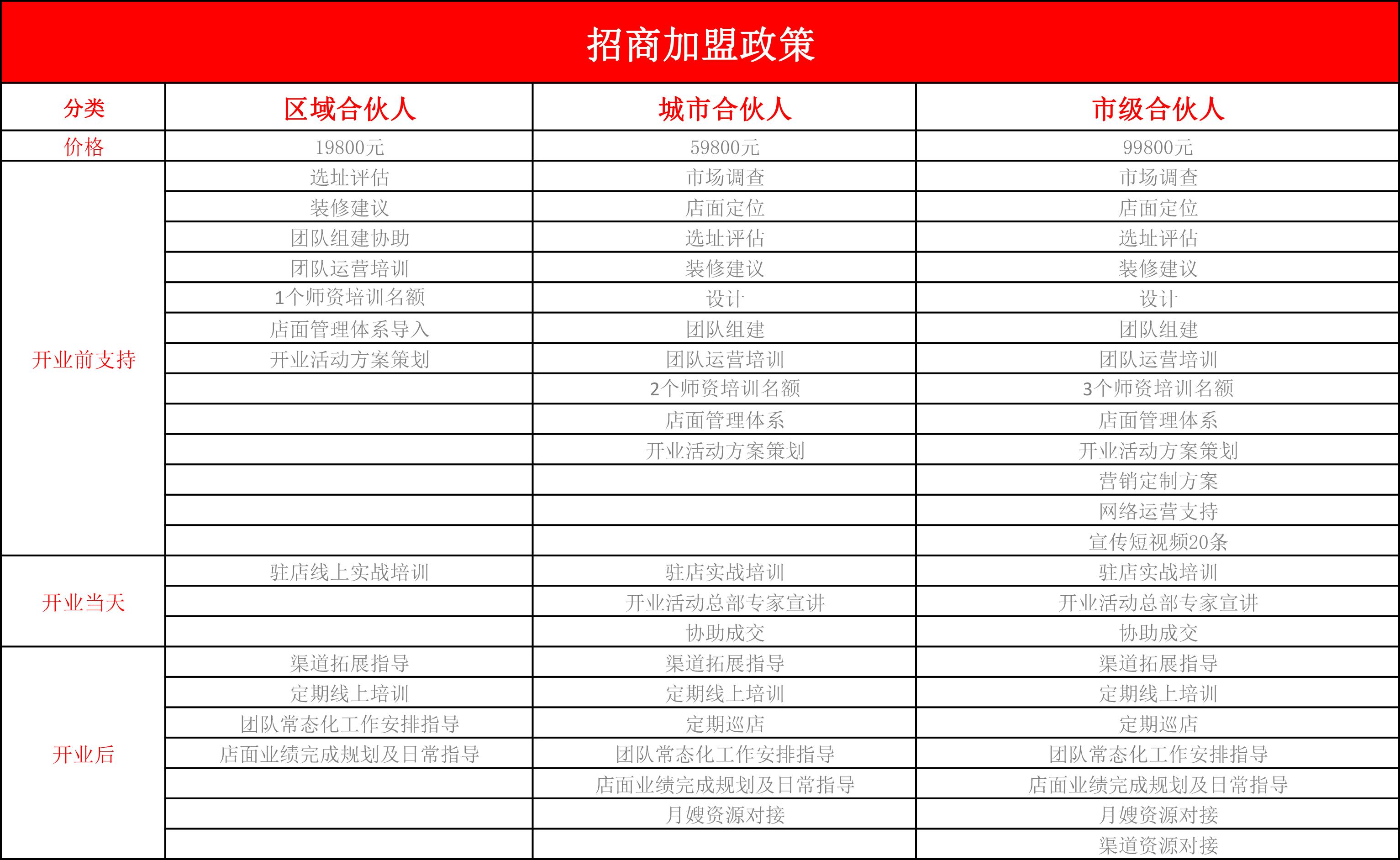 招商加盟政策.jpg